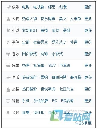 资阳如何挖掘热门长尾关键词