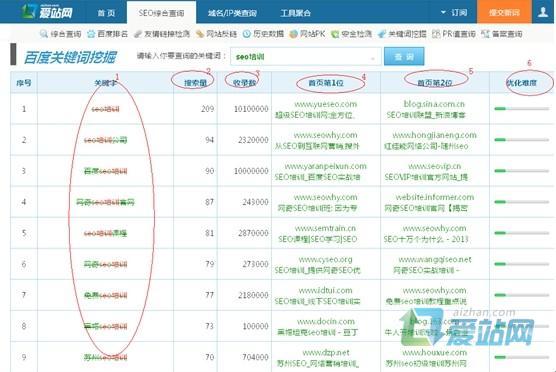 资阳爱站关键词挖掘工具使用方法