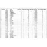 资阳如何用数据来区分精准关键词