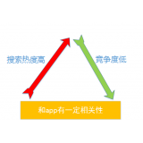 资阳老朱SEO:做SEO该如何选择关键词
