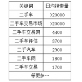 资阳老狼SEO:通过关键词找规律拟定百万流量SEO策略