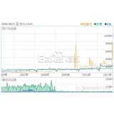 资阳子辛SEO:网站如何做关键词优化