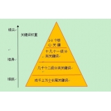 资阳网站整体关键词如何布局
