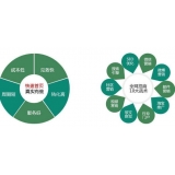 资阳SEO关键词排名为何越来越难做了