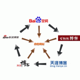 资阳吴磊:SEO外链技巧有哪些