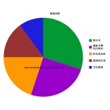 资阳搜道:怎么做seo外链