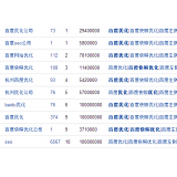 资阳米乐：SEO内容与外链哪个更重要