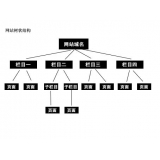资阳如果操作高指数关键词呢？